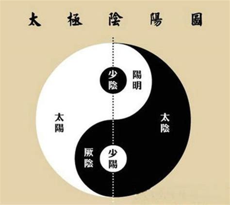 陰陽學說|陰陽